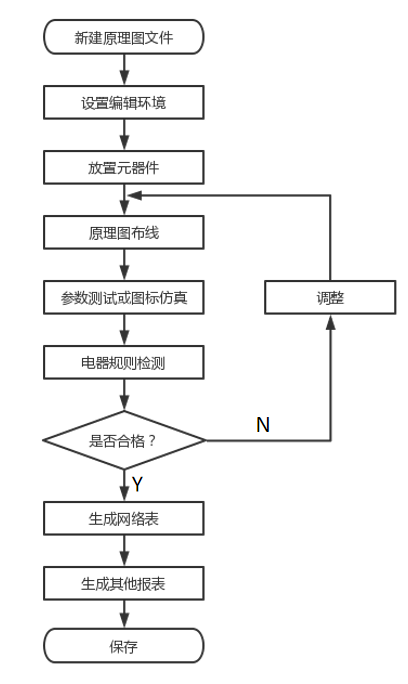 電路原理圖設計流程.jpg